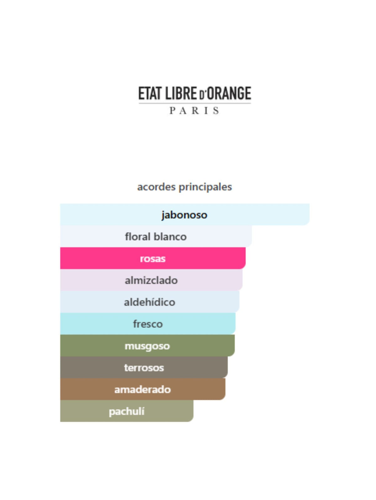 Exit the King  - 100ml (Etat Libre d'Orange)