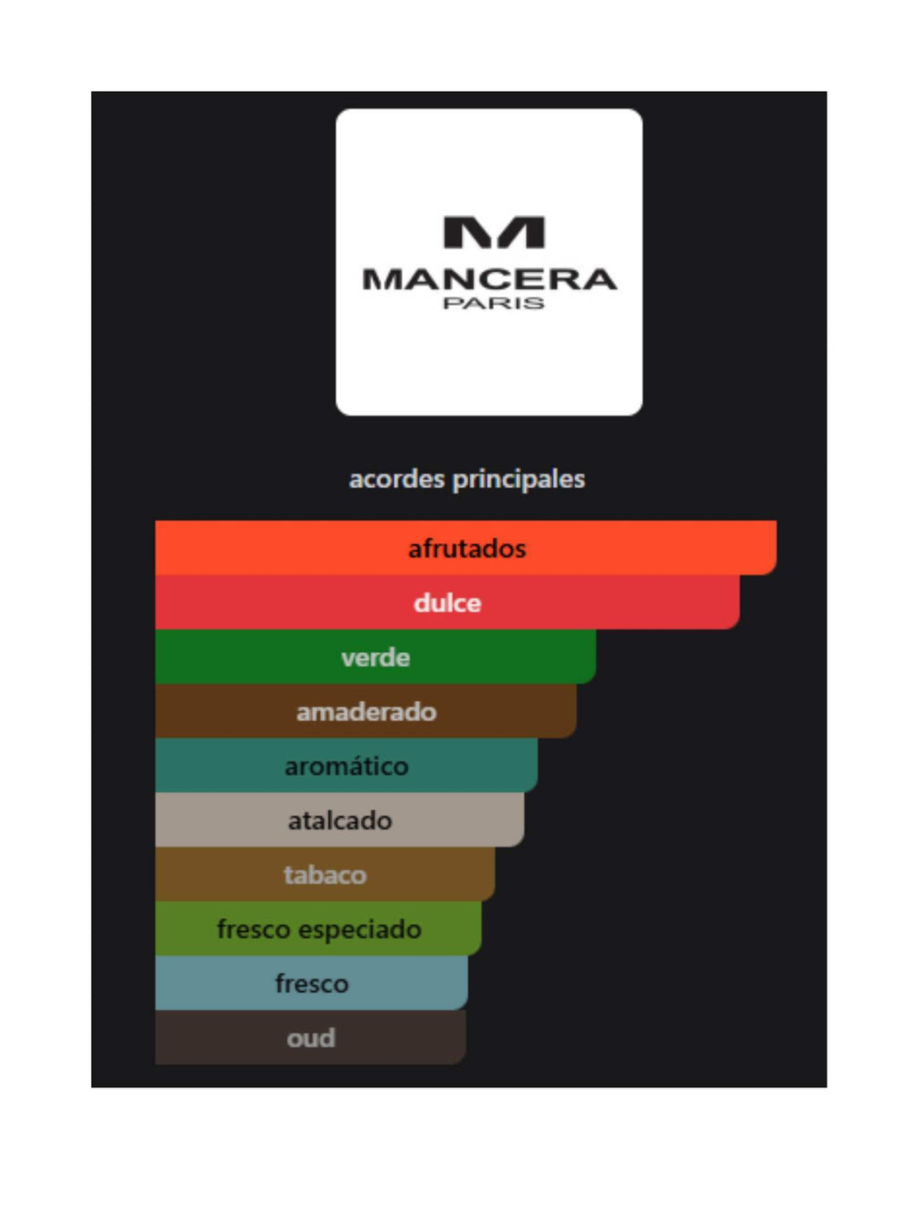 Fig Me Up - 120ml (Mancera)
