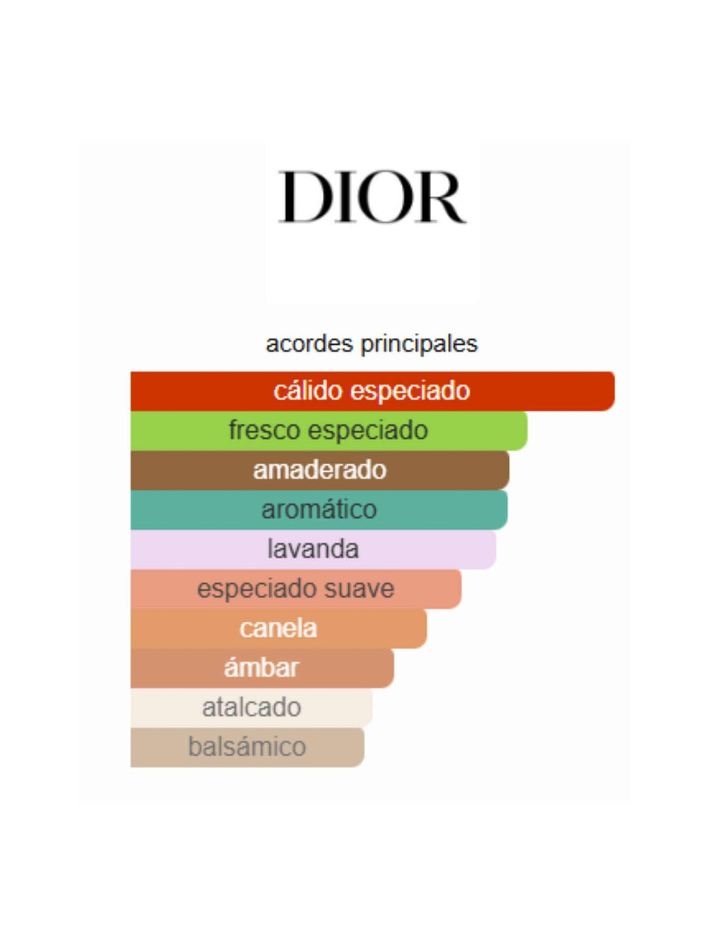 Sauvage Elixir - 150ml (Dior)
