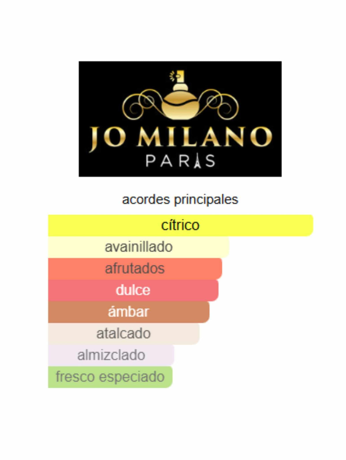 Game of Spades King - 100ml (Jo Milano)