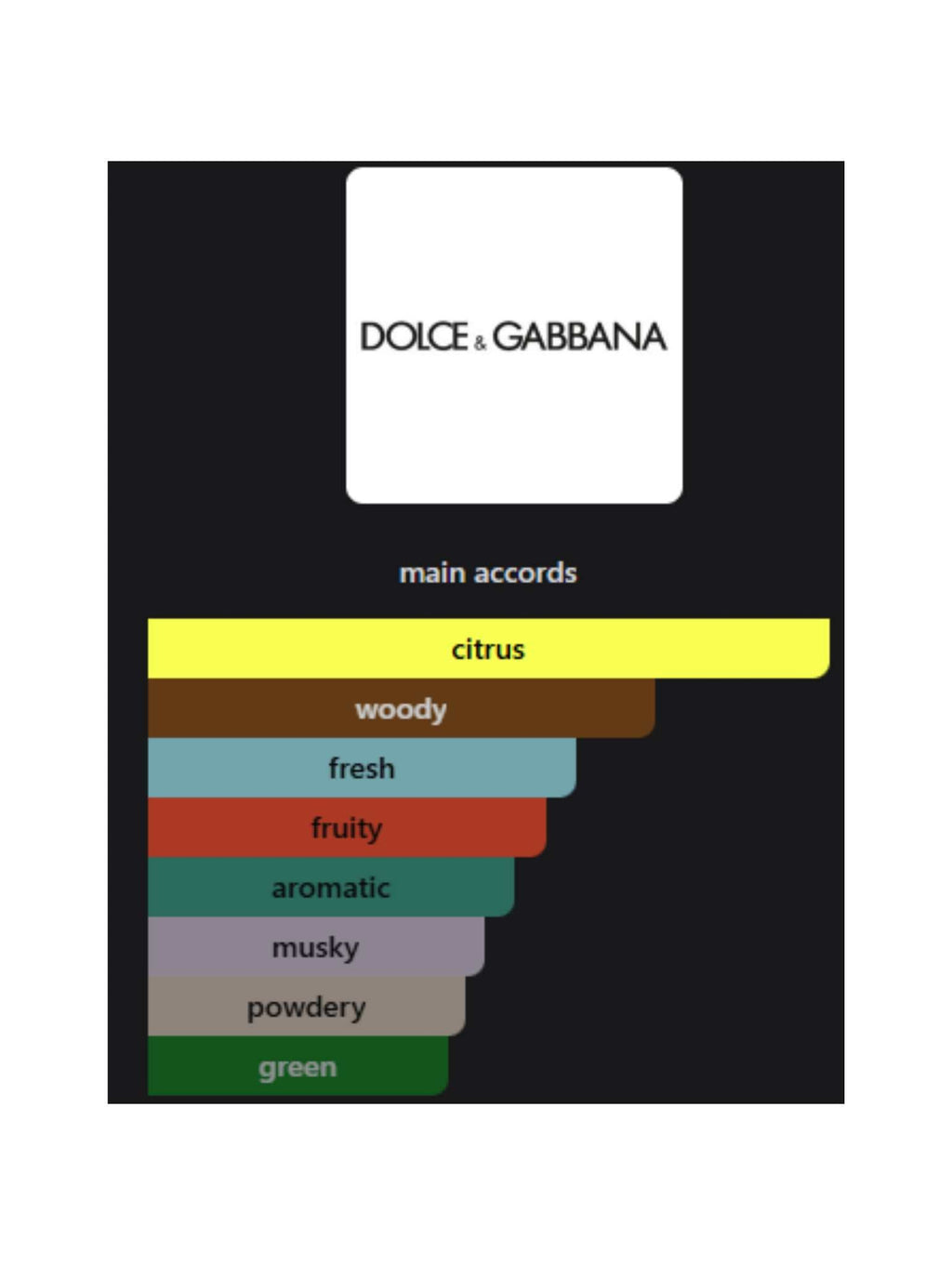 Set Light Blue EDT - 100ml + 10ml + 50ml Crema  (Dolce&Gabbana)