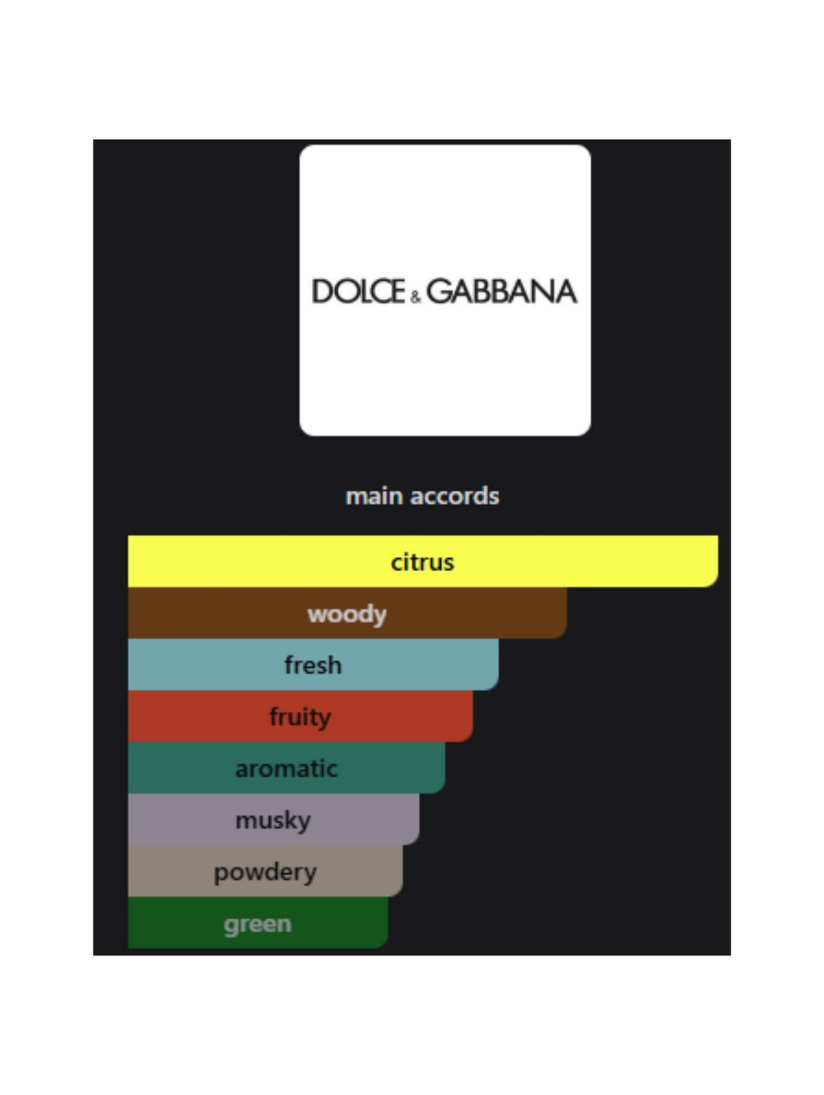 Set Light Blue EDT - 100ml + 10ml + 50ml Crema  (Dolce&Gabbana)