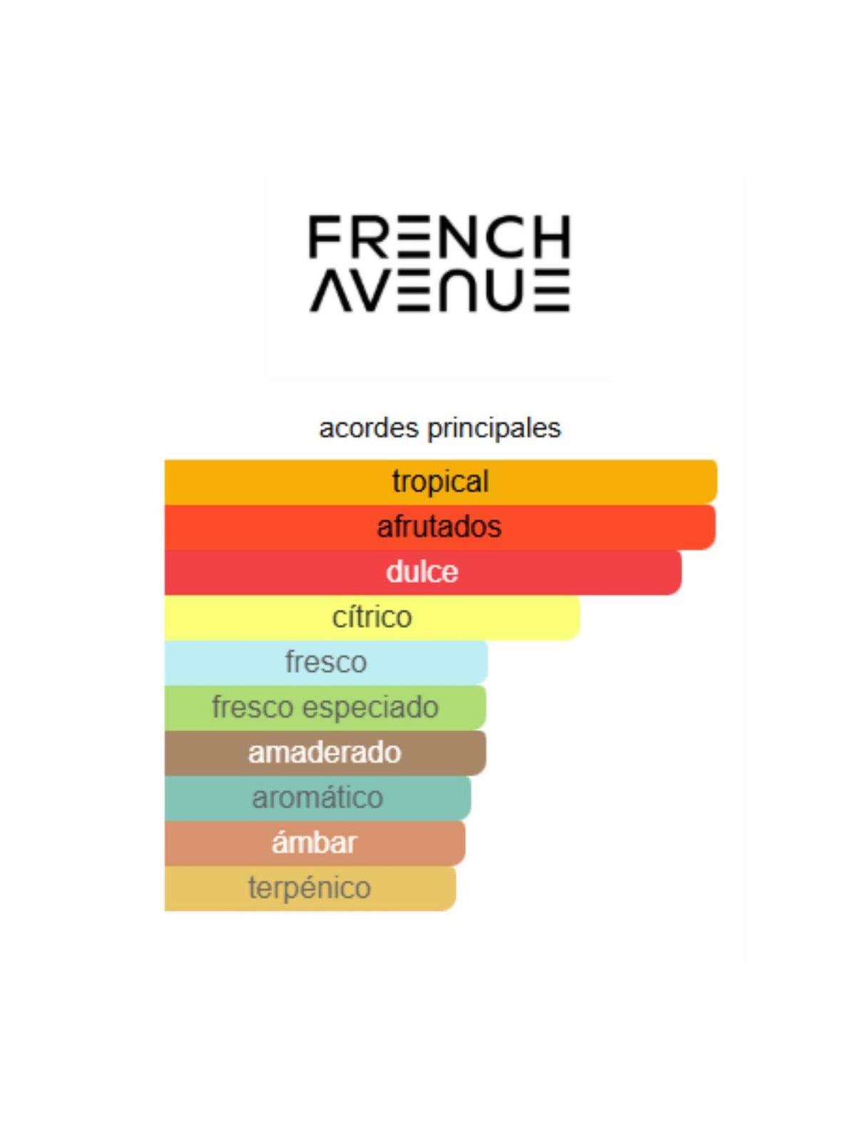 Vulcan Feu - 100ml (French Avenue)