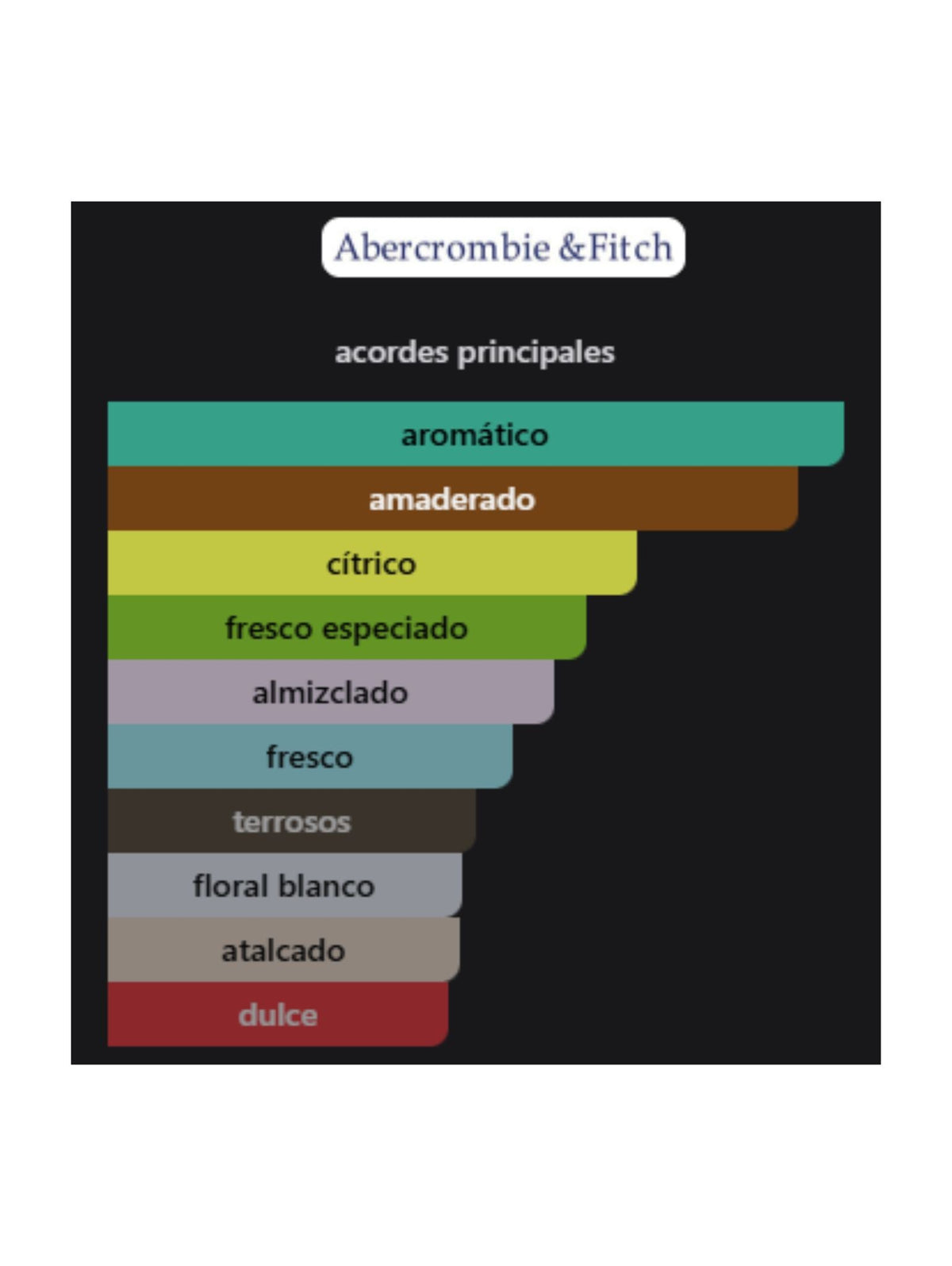 Fierce EDT - 100ml (Abercrombie & Fitch)