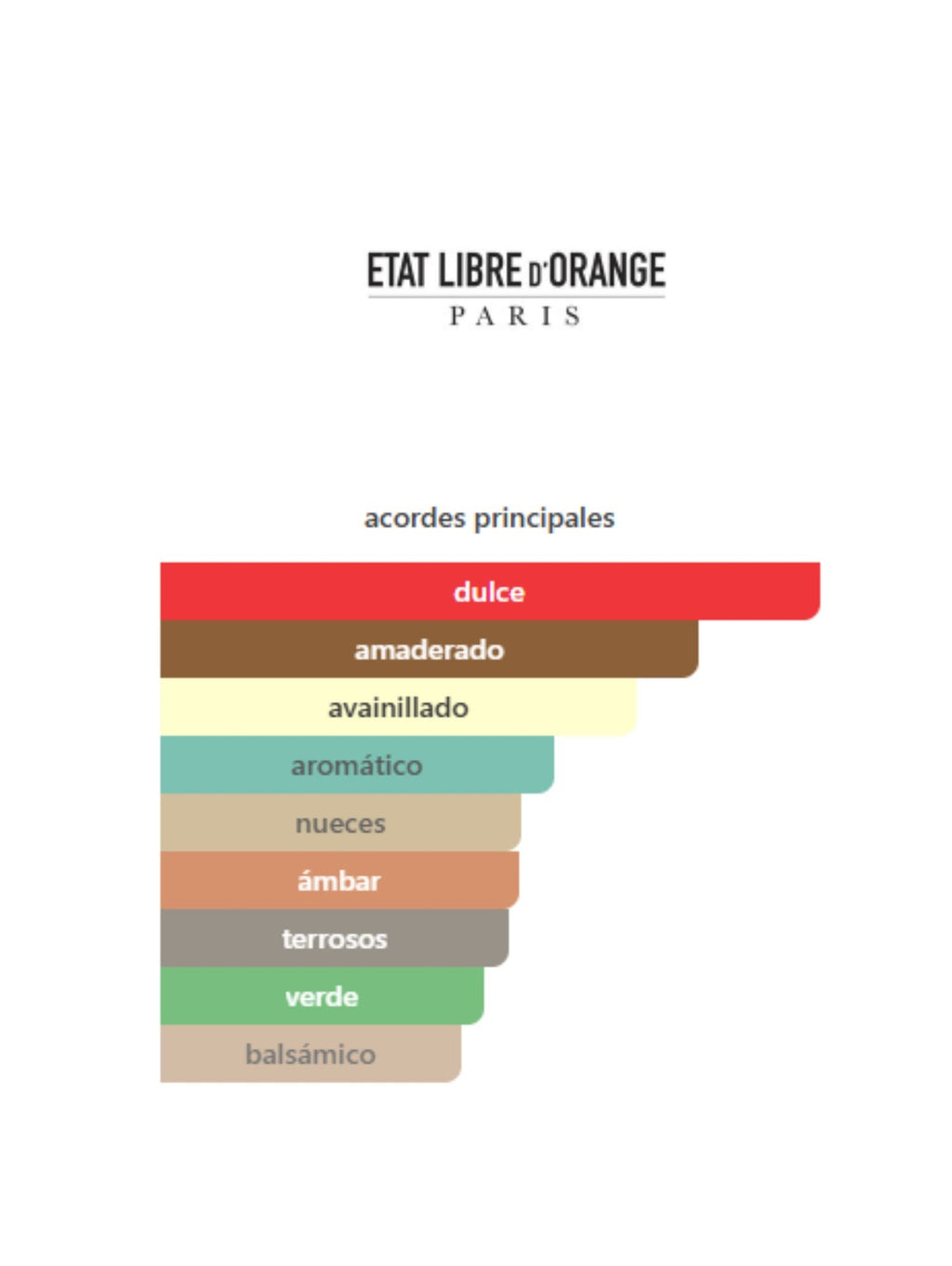 Fat Electrician  - 100ml (Etat Libre d'Orange)