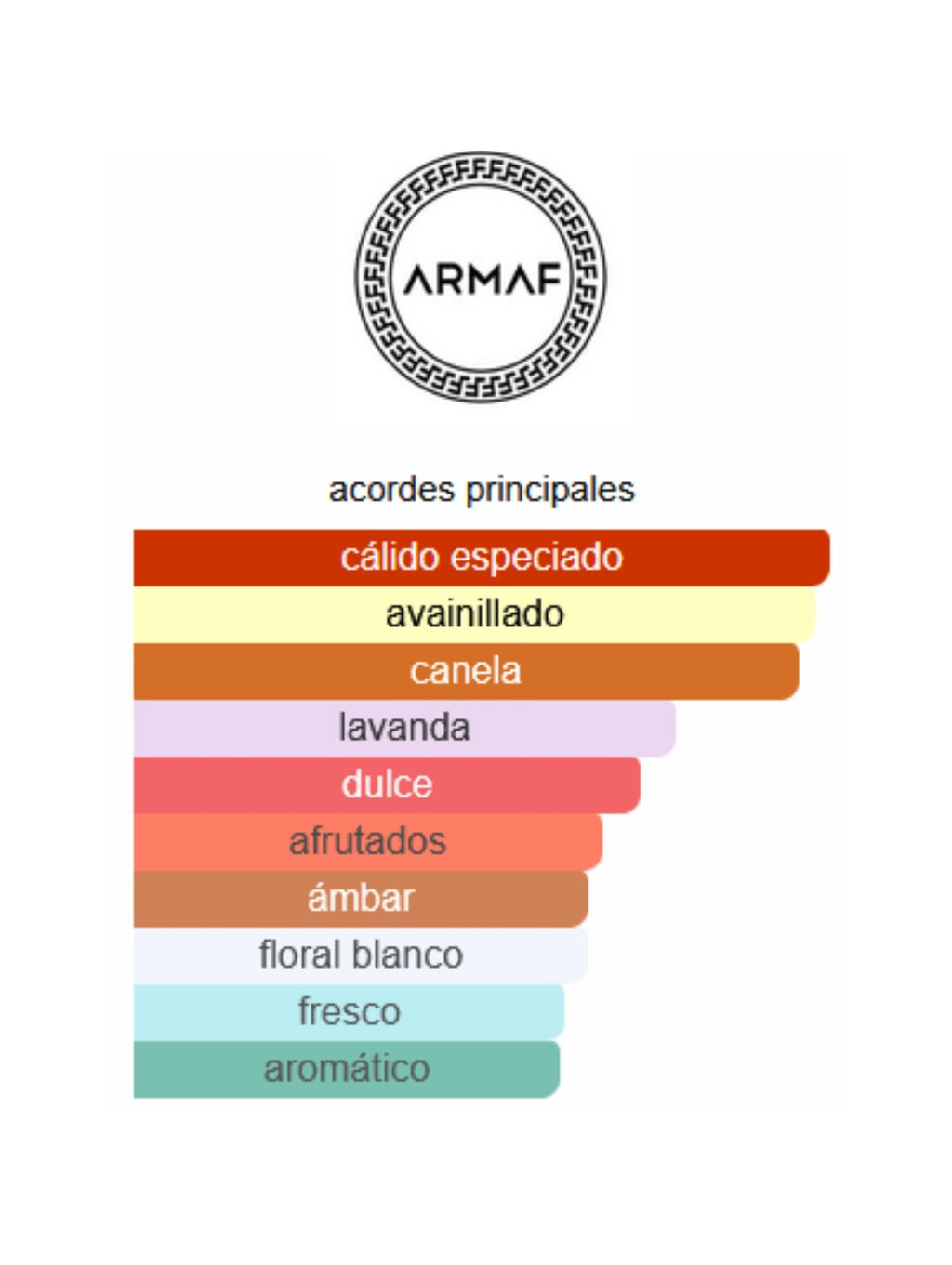 Odyssey Spectra - 100ml (Armaf)