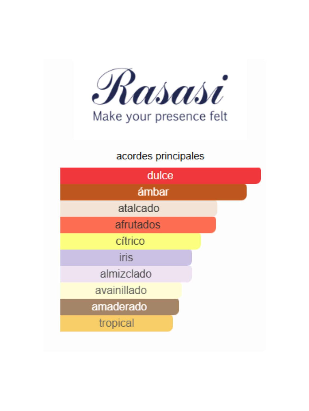 Hawas Malibu - 100ml (Rasasi)