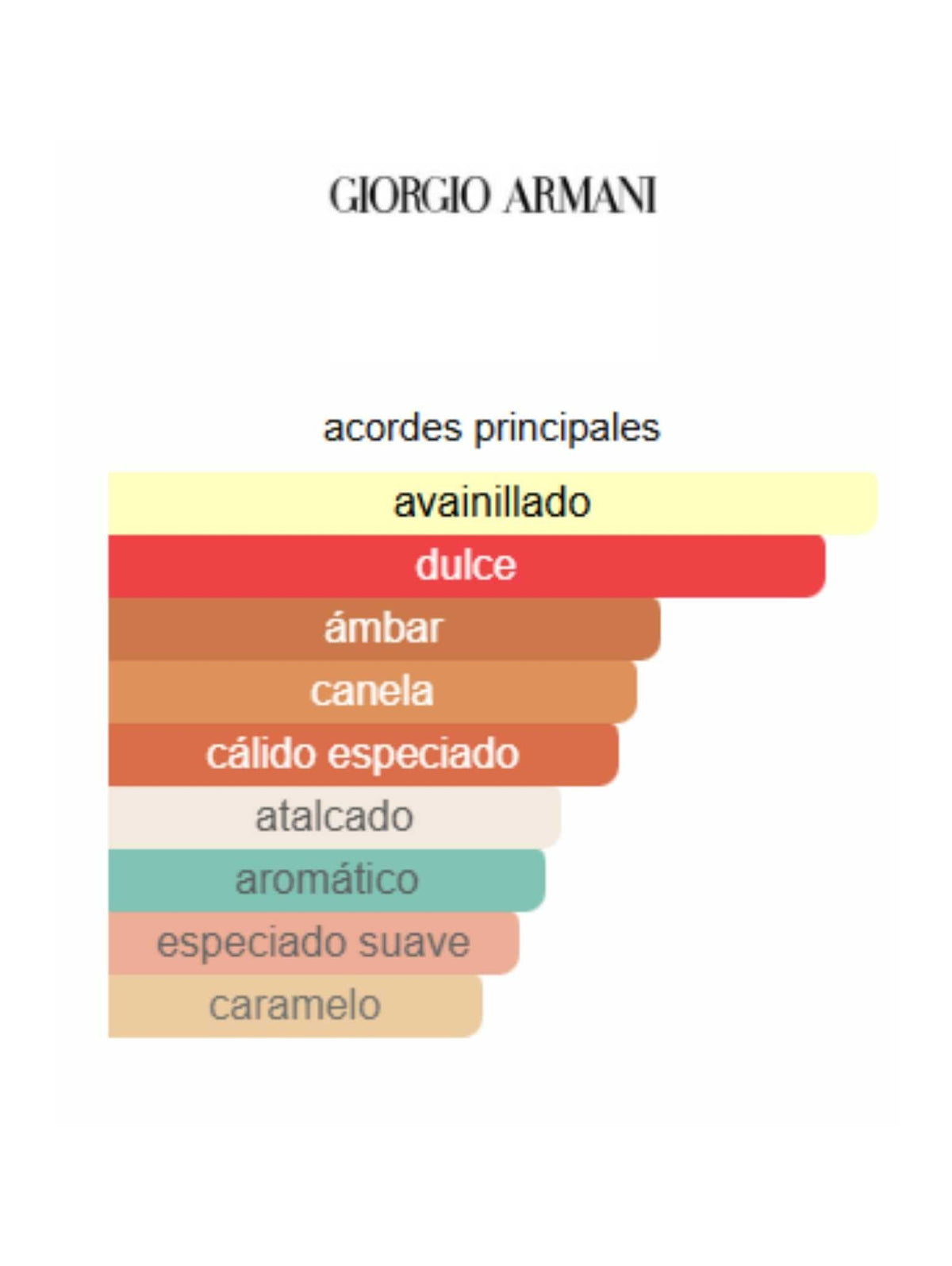 Stronger With You Intensely - 100ml (Armani)