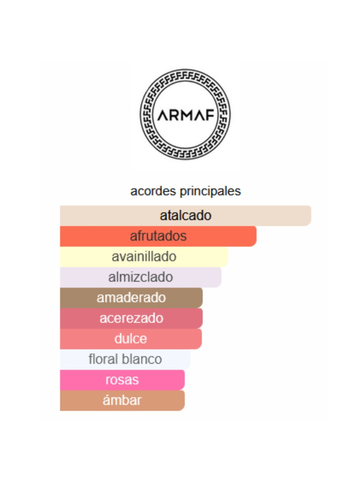 Yum Yum - 100ml (Armaf)