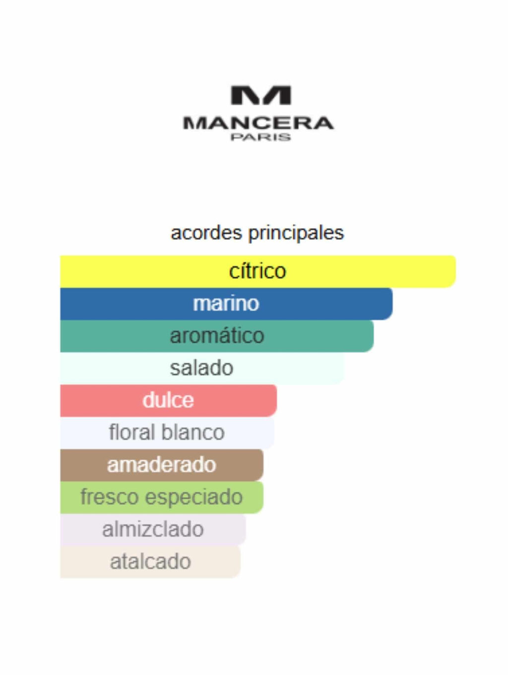 French Riviera - 120ml (Mancera)