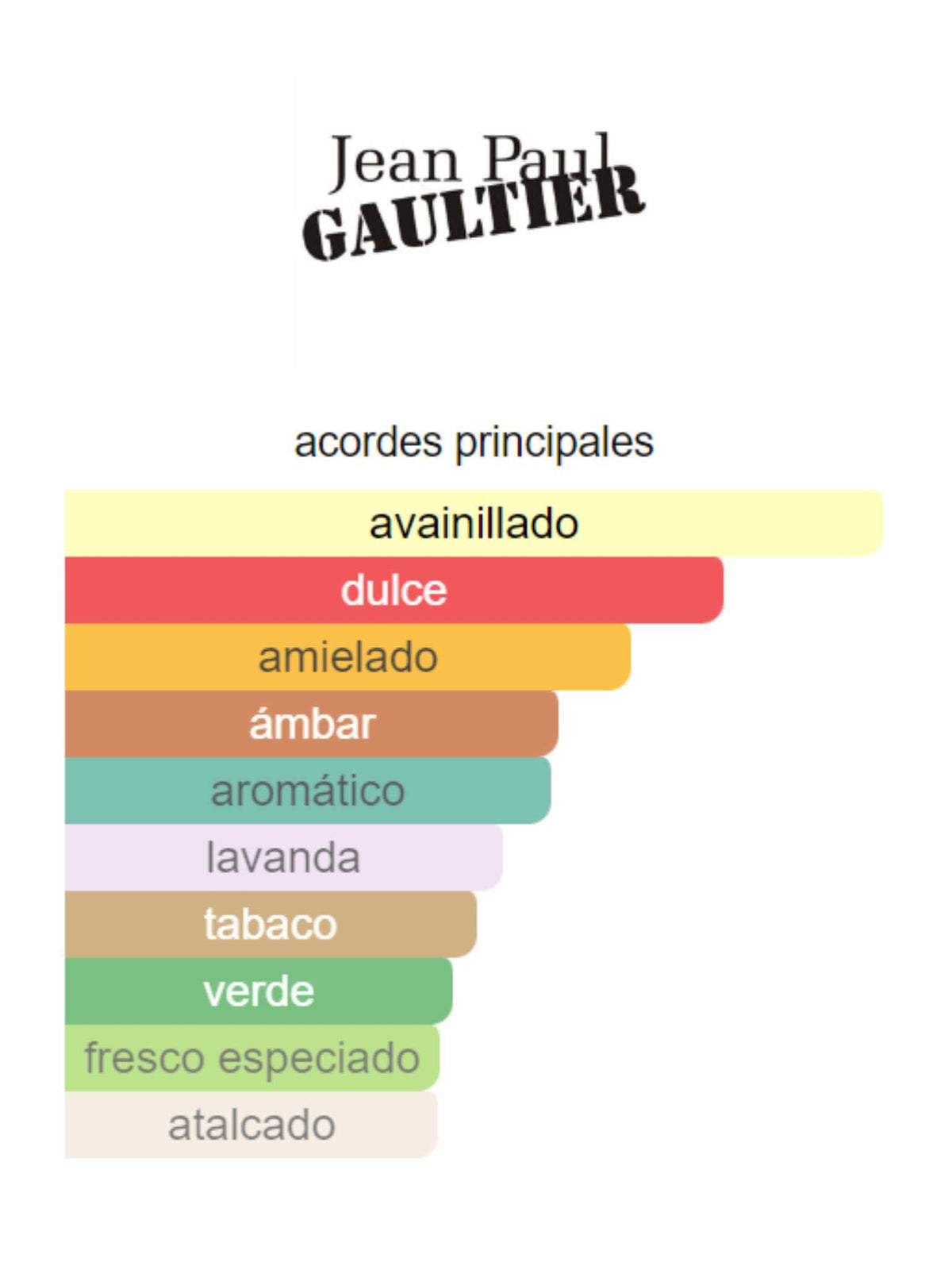 Le Male Elixir Jean Paul Gaultier