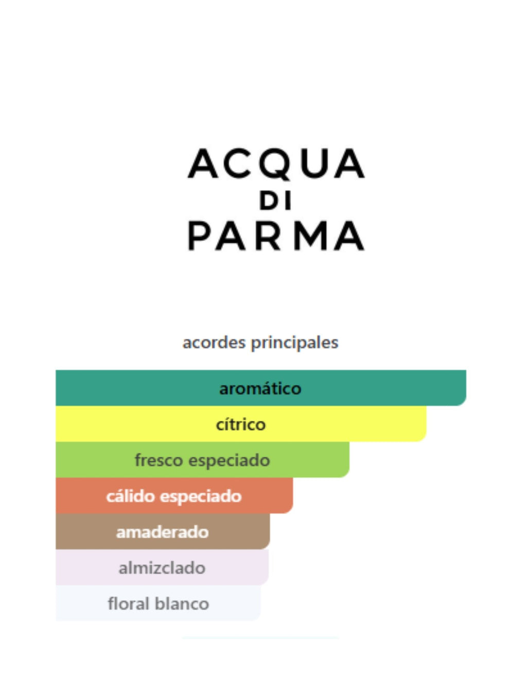 Chinotto di Liguria - 150ml (Acqua di Parma)