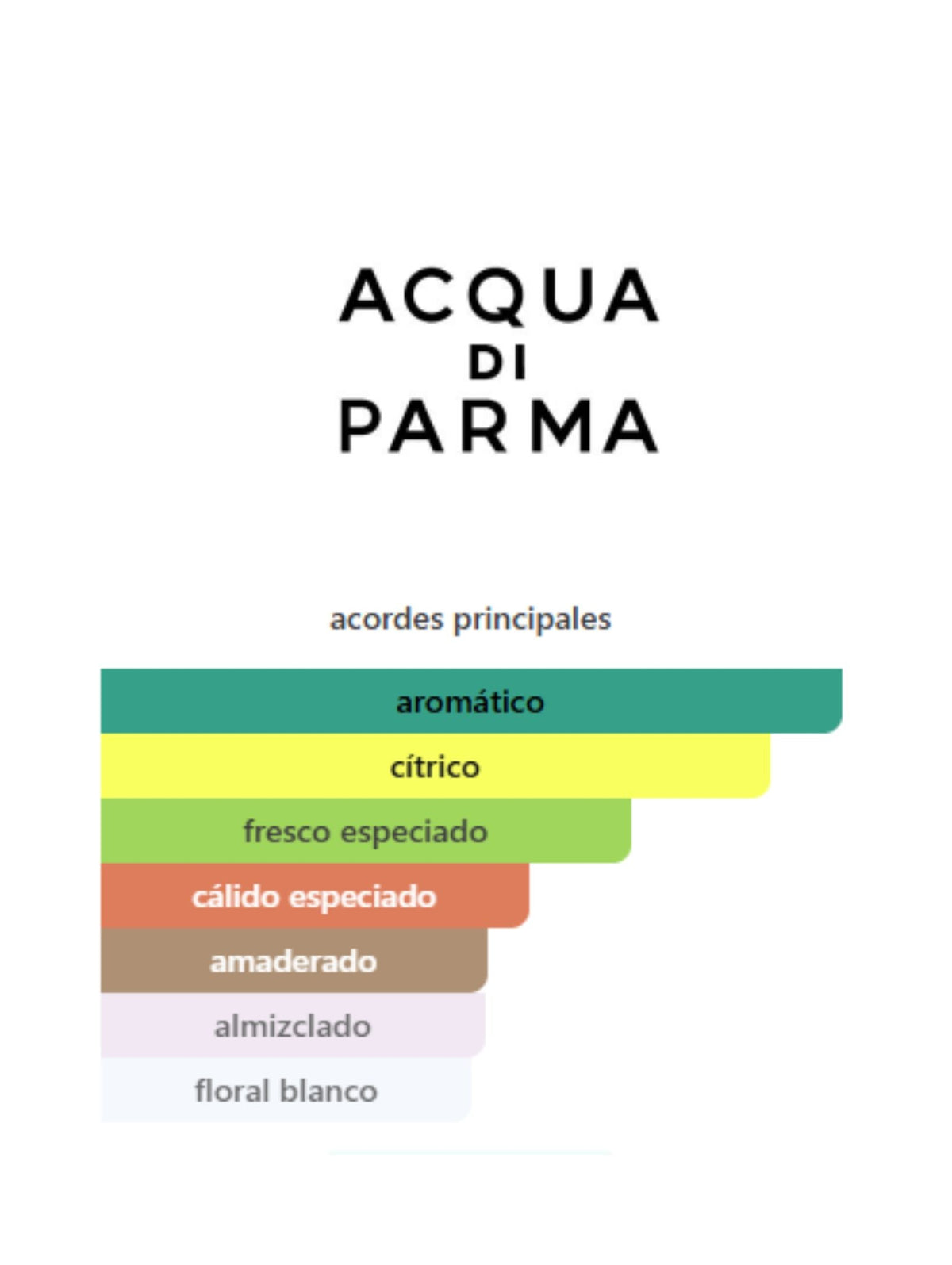 Chinotto di Liguria - 150ml (Acqua di Parma)