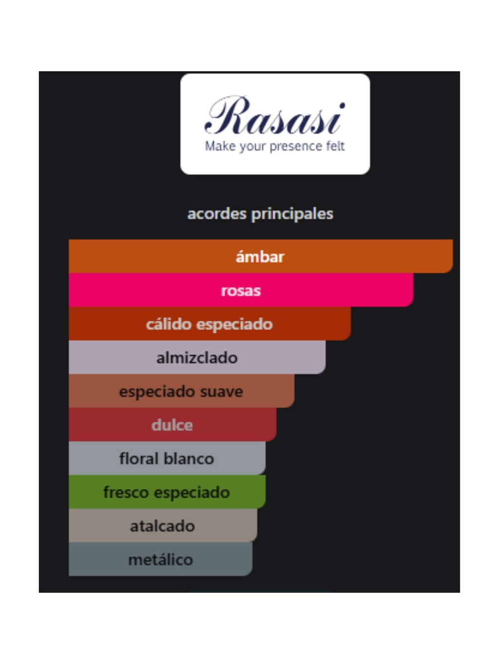 Hawas London - 100ml (Rasasi)