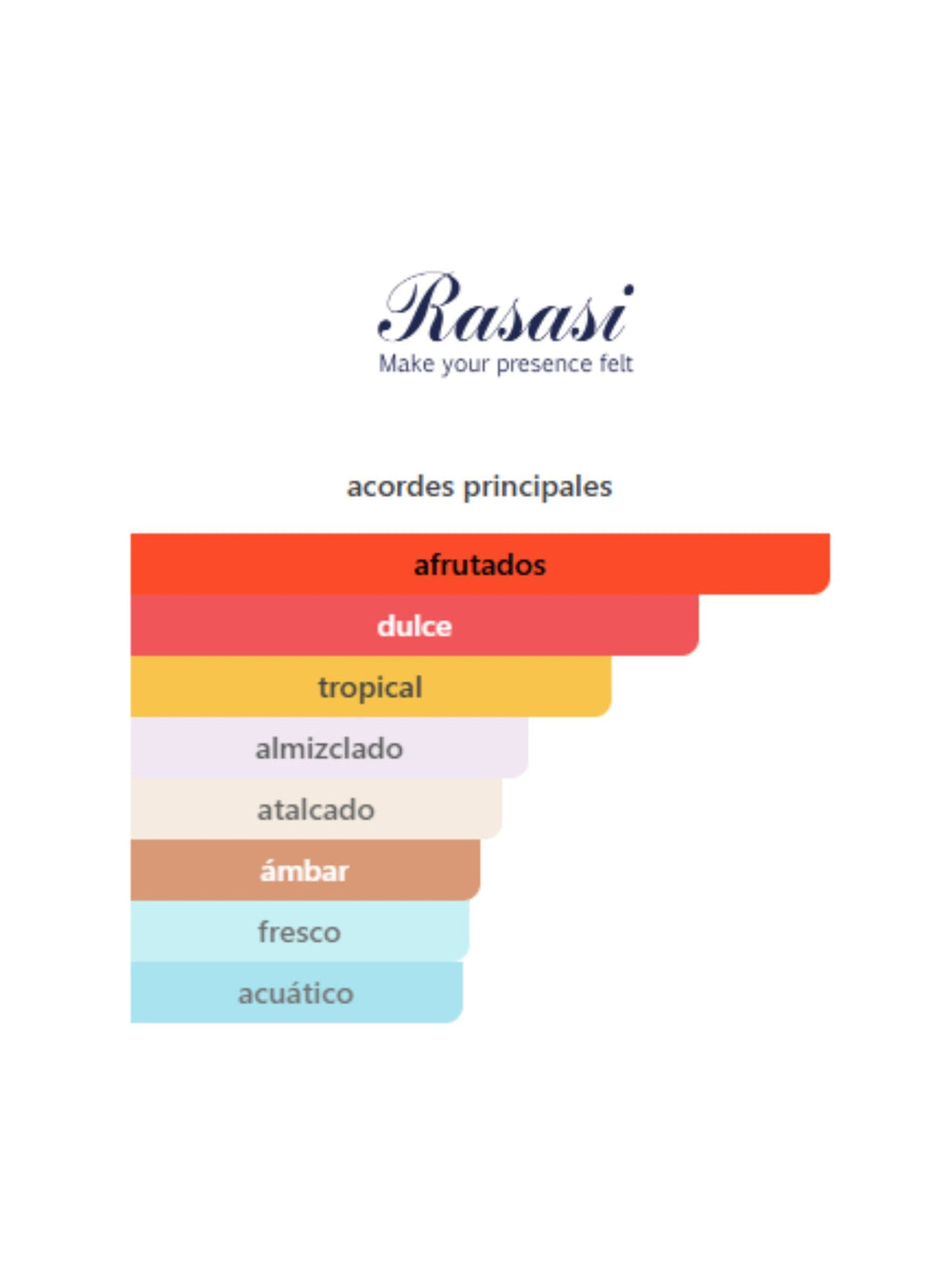 Hawas Chrome - 100ml (Rasasi)