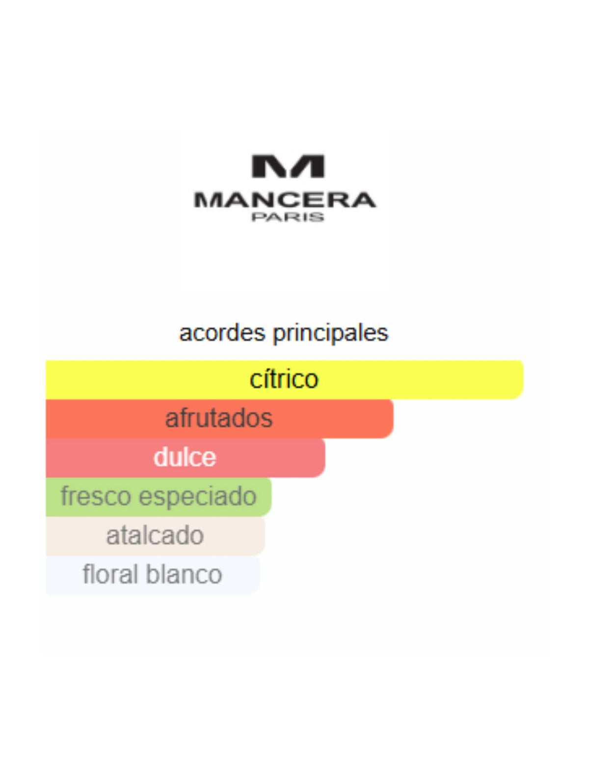 Sicily - 120ml (Mancera)