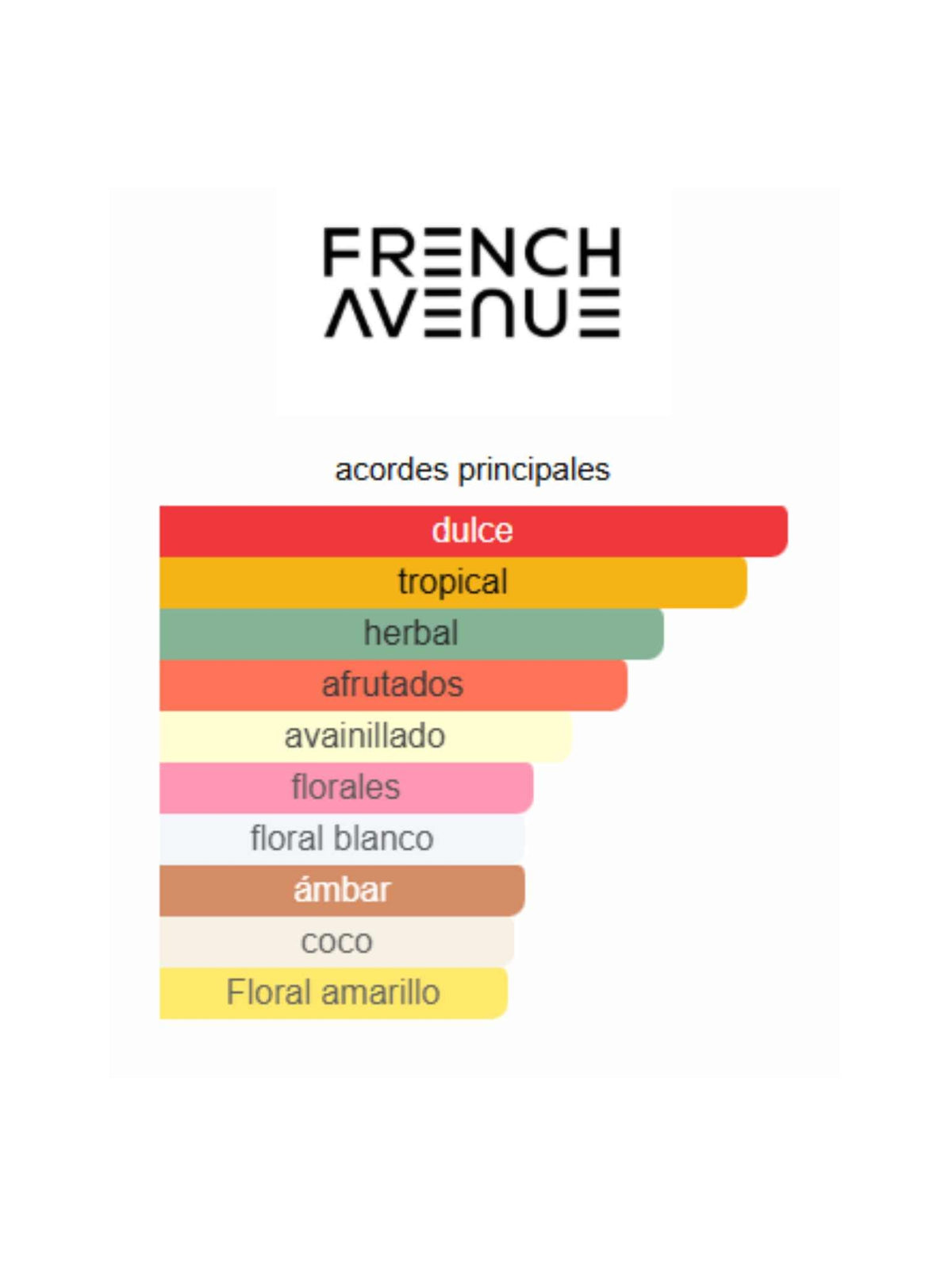 Tropical Kiss (80 ml) - French Avenue