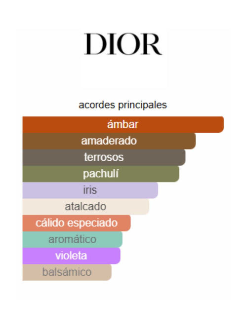 Dior Homme Parfum - 75ml (Dior)