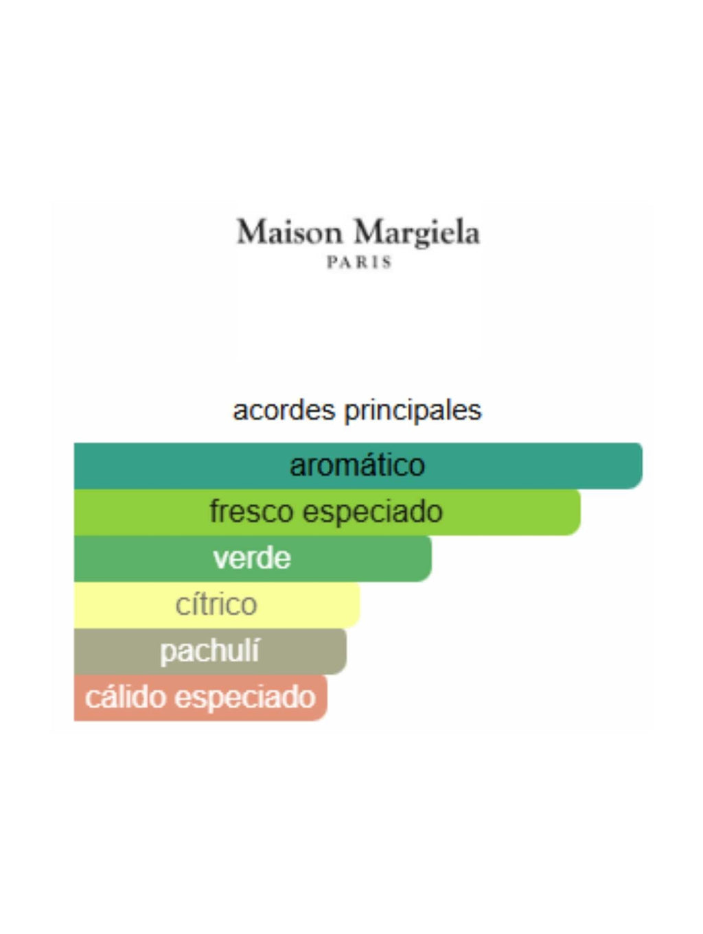 From the Garden - 100ml (Maison Margiela)