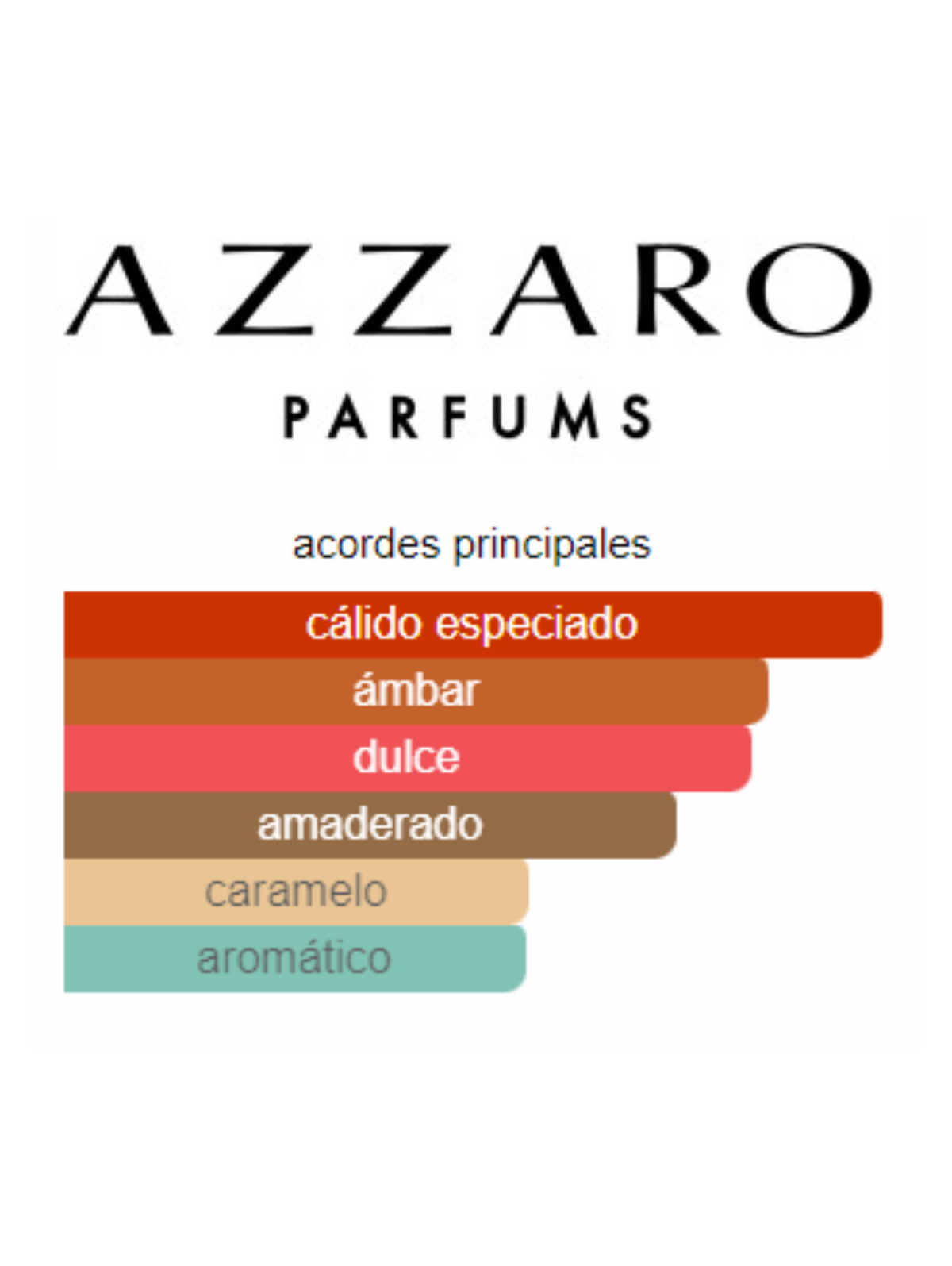 The Most Wanted Intense - 100ml (Azzaro)