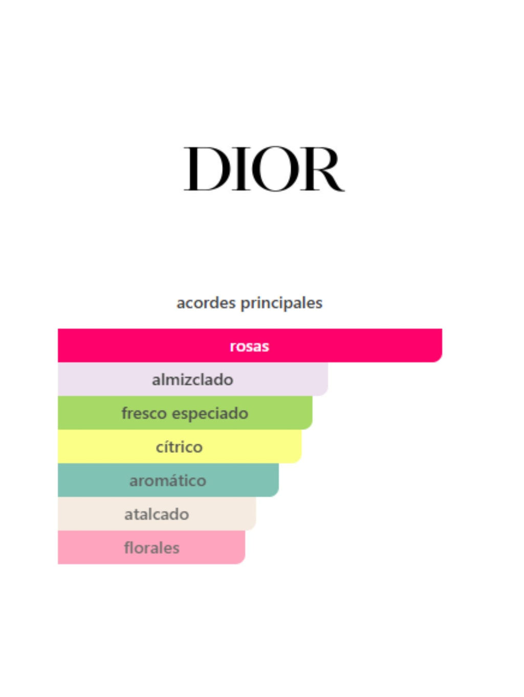 Miss Dior Rose N'Roses Dior - 150ml (Dior)