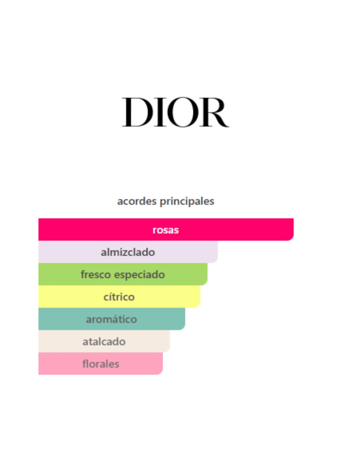 Miss Dior Rose N'Roses Dior - 150ml (Dior)