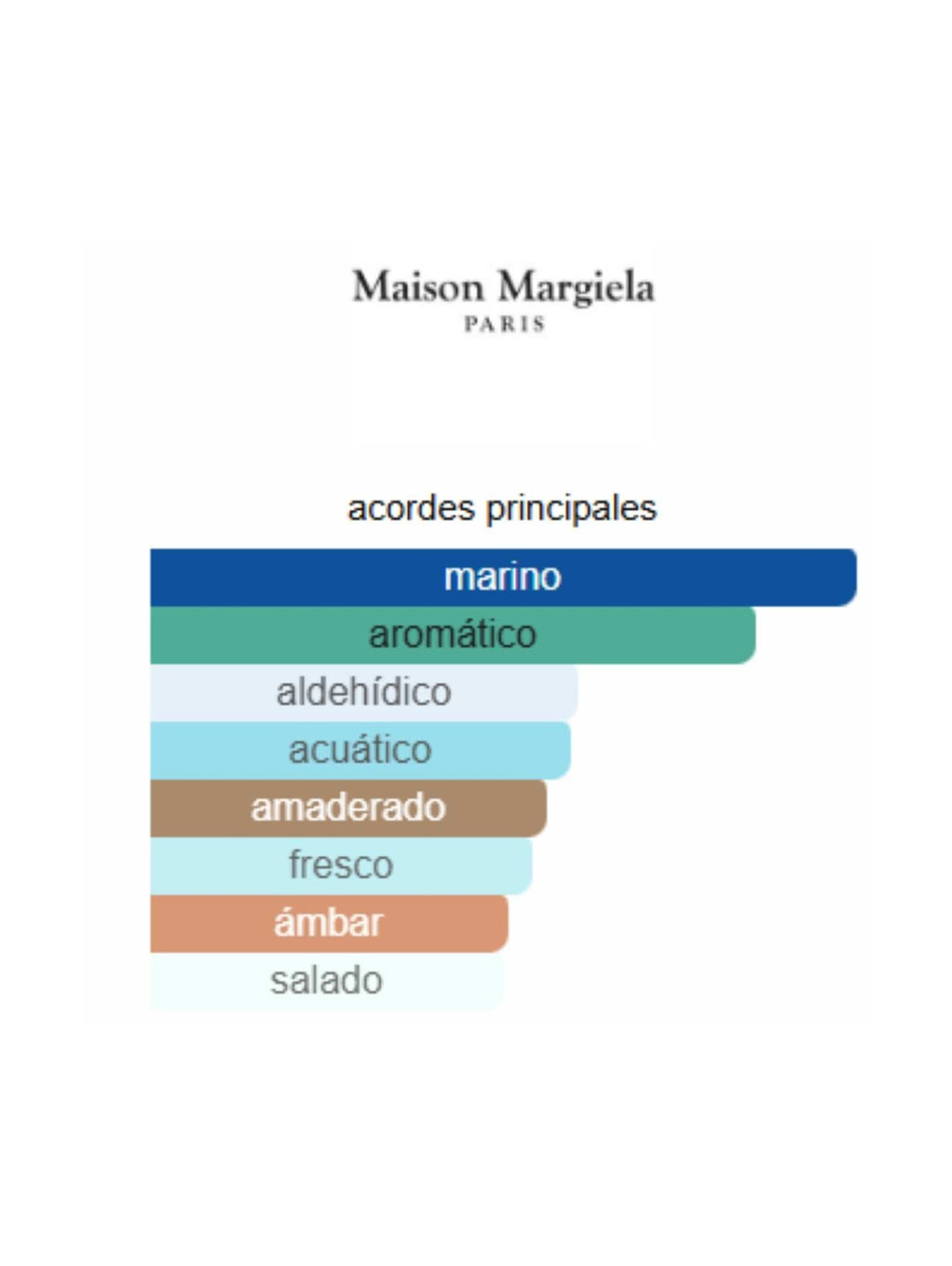 Sailing Day - 100ml (Replica Maison Margiela)