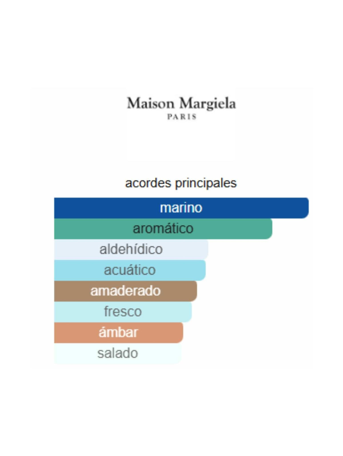 Sailing Day - 100ml (Replica Maison Margiela)