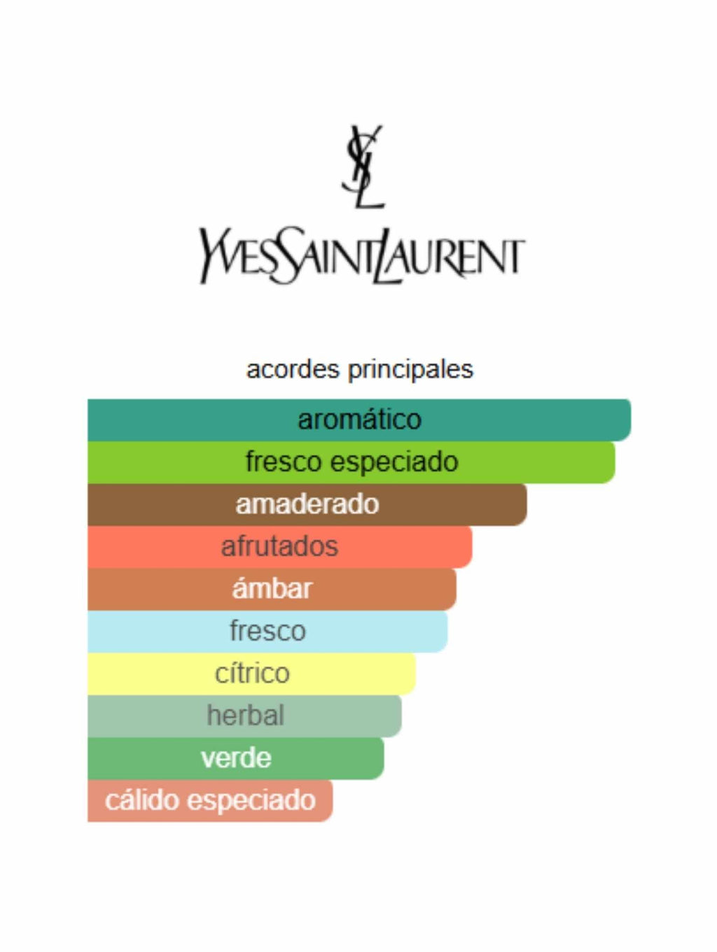 TESTER Y EDP - 100ml (YSL)