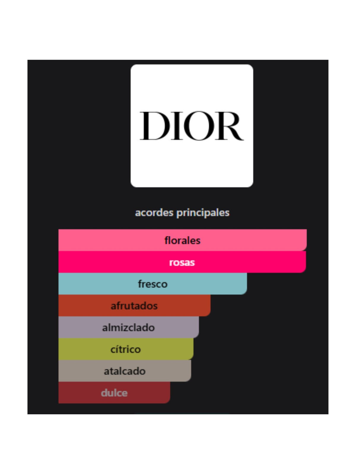 Miss Dior Blooming Bouquet EDT - 150ml (Dior)
