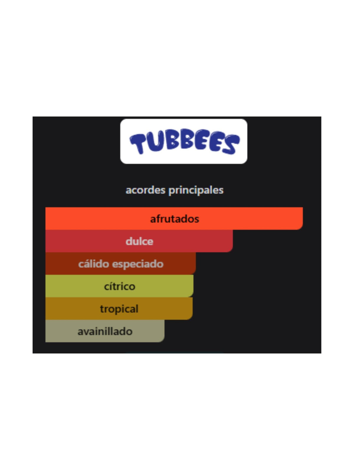 Bubble Gum - 50ml  (Tubbees)
