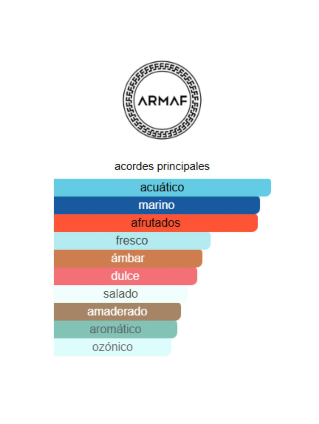 Odyssey BAHAMAS - 100ml (Armaf)