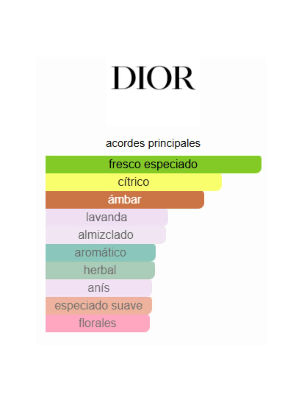 Sauvage EDP - 200ml (Dior)