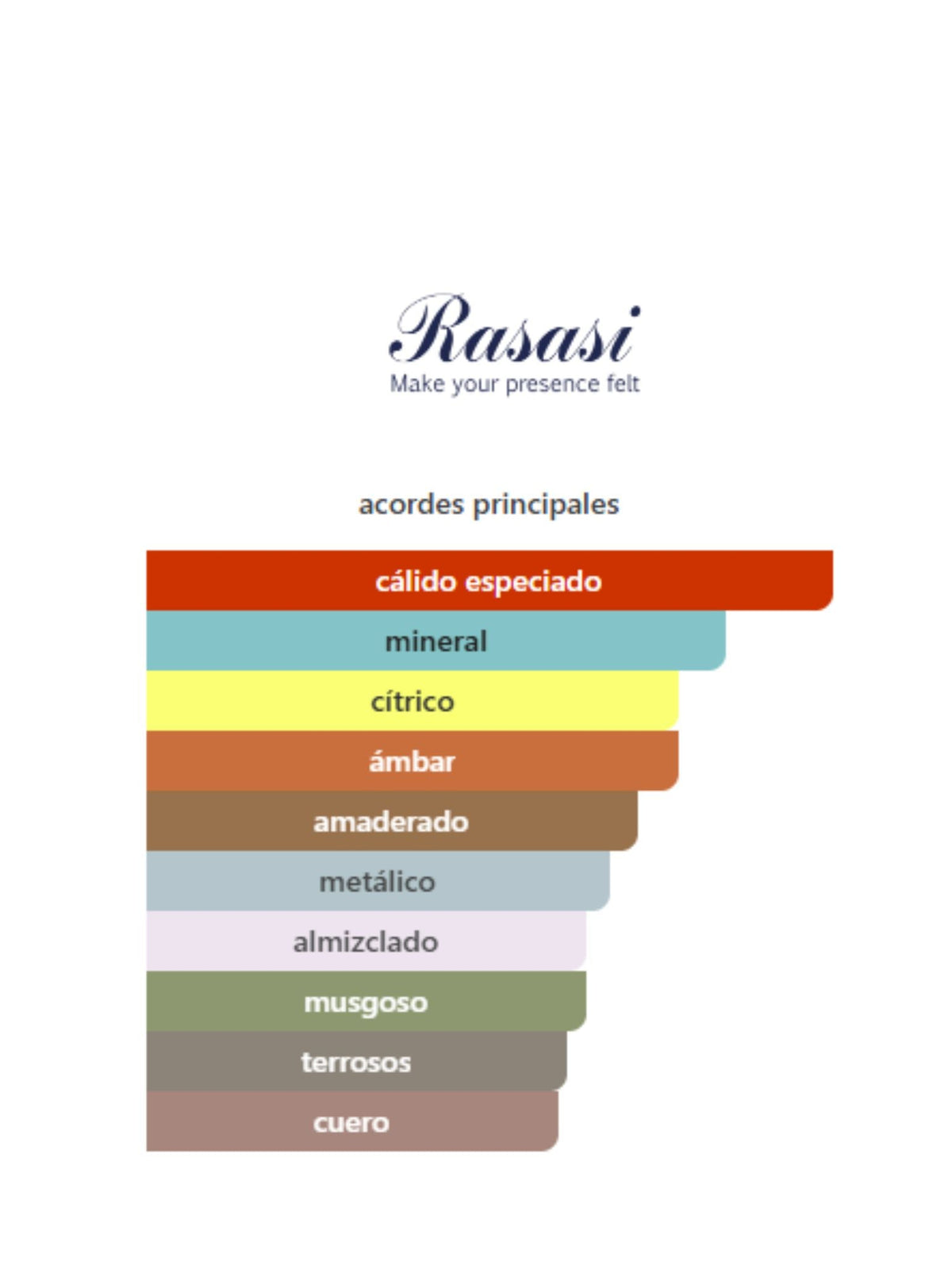 Hawas Majestic - 100ml (Rasasi)