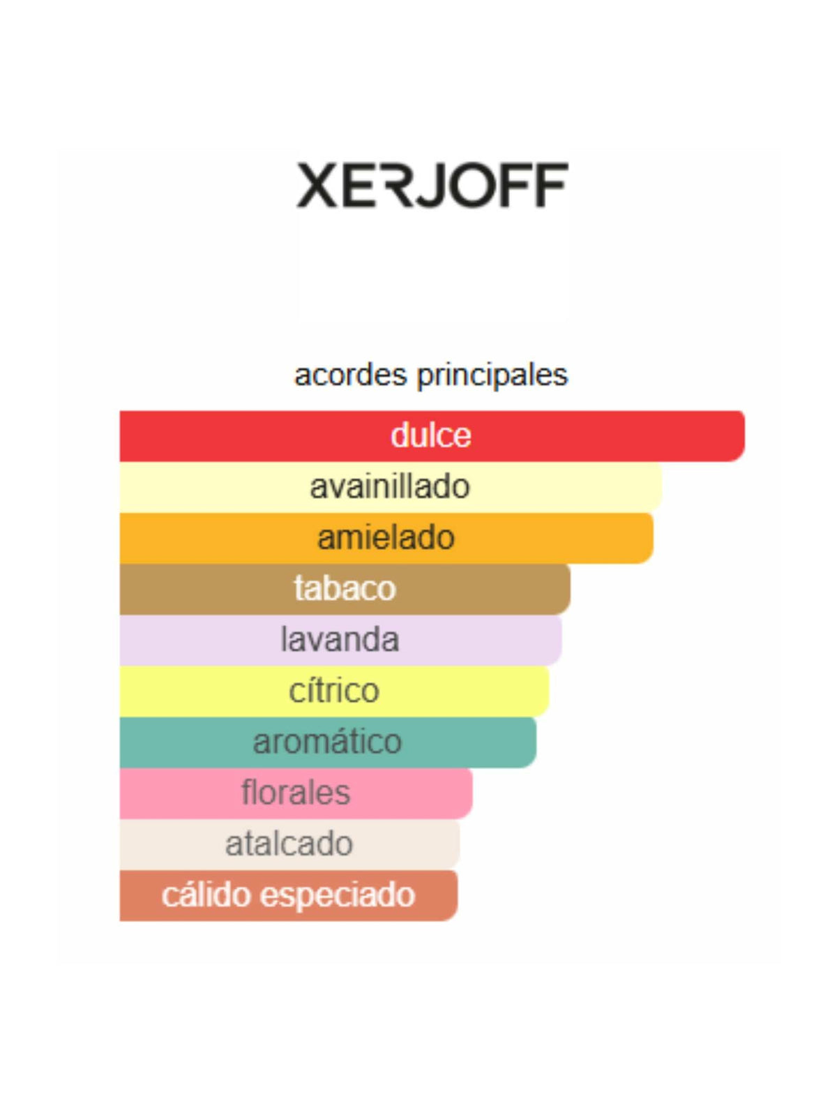 Naxos - 100ml (Xerjoff)