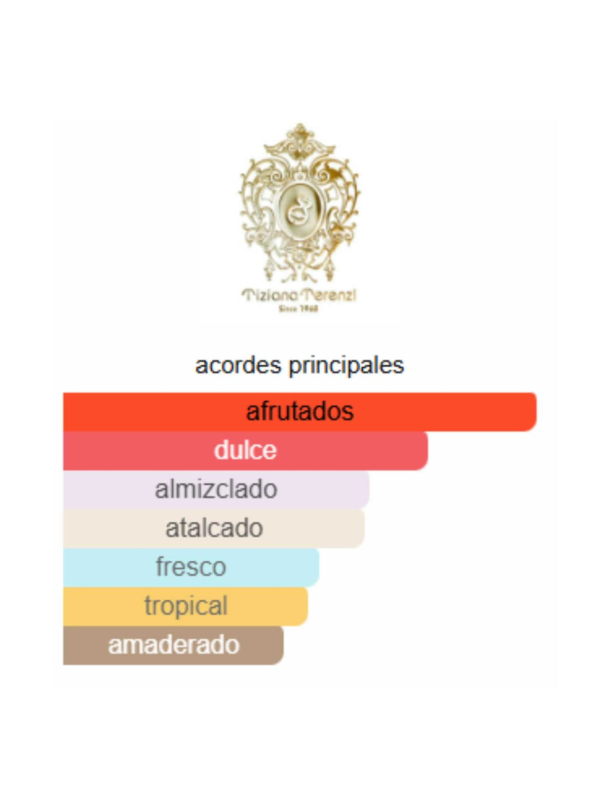 Kirke - 100ml (Tiziana Terenzi)