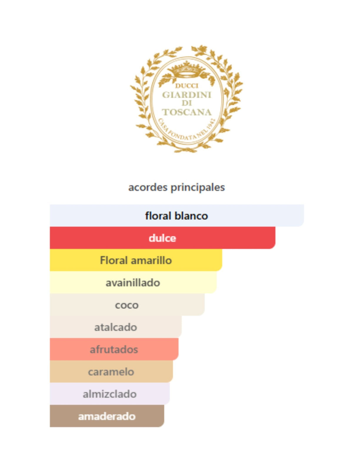 Tester BoraBora - 100ml (Giardini Di Toscana)