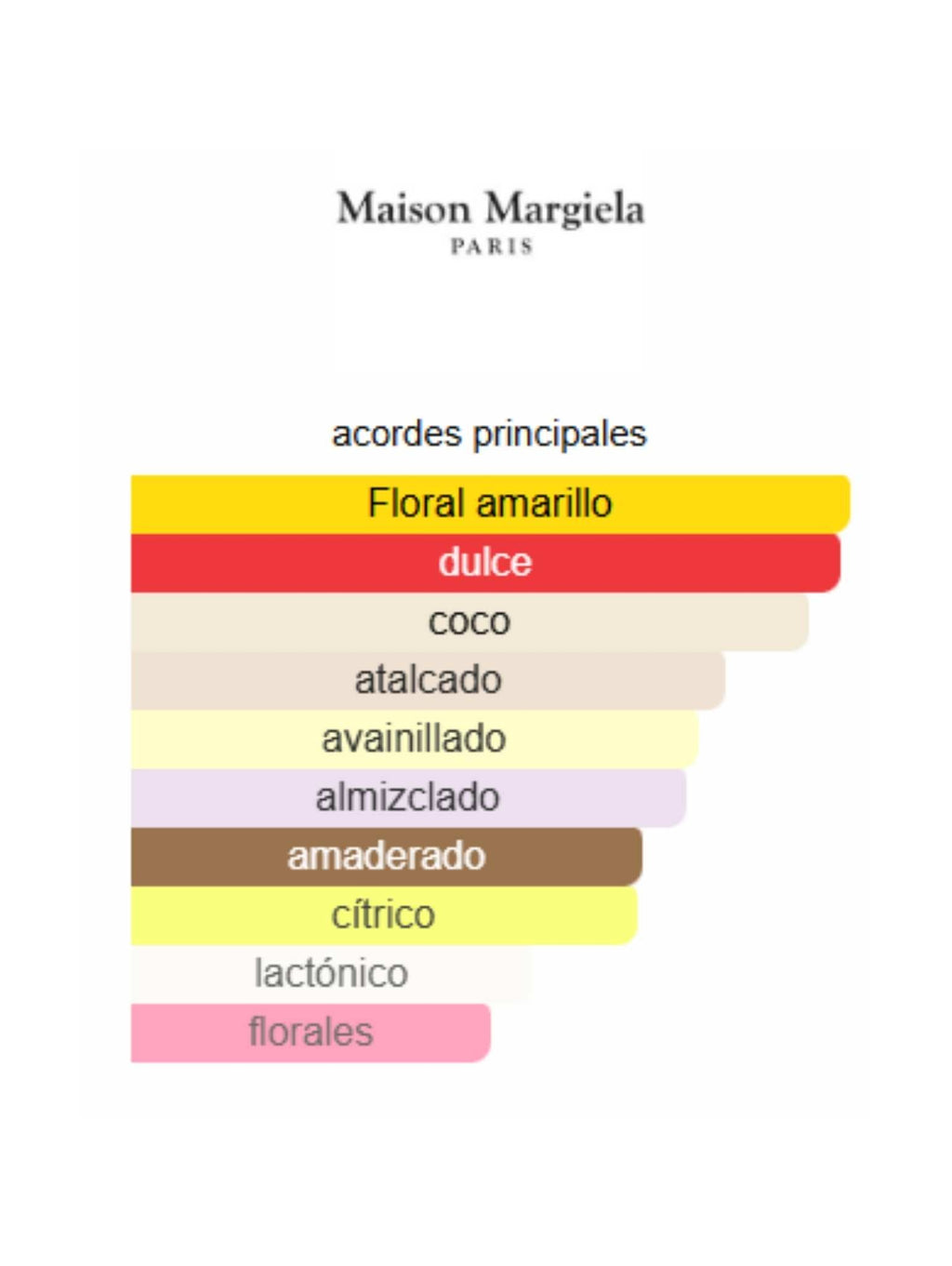 Beach Walk - 100ml (Replica Maison Margiela)