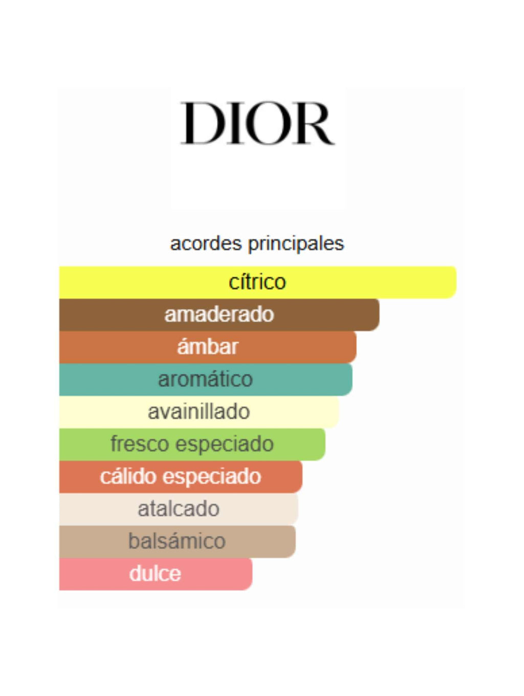 Sauvage Parfum - 200ml (Dior)