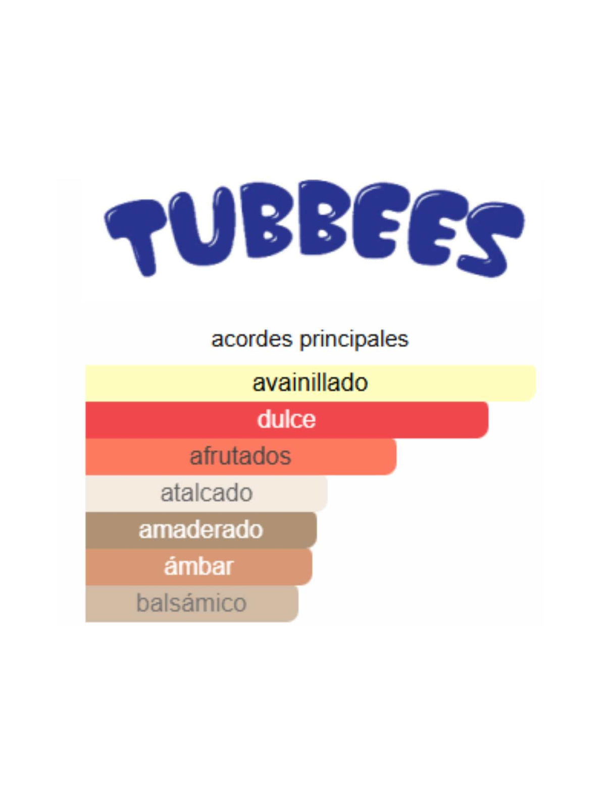 Strawberry Cheesecake  - 50ml  (Tubbees)
